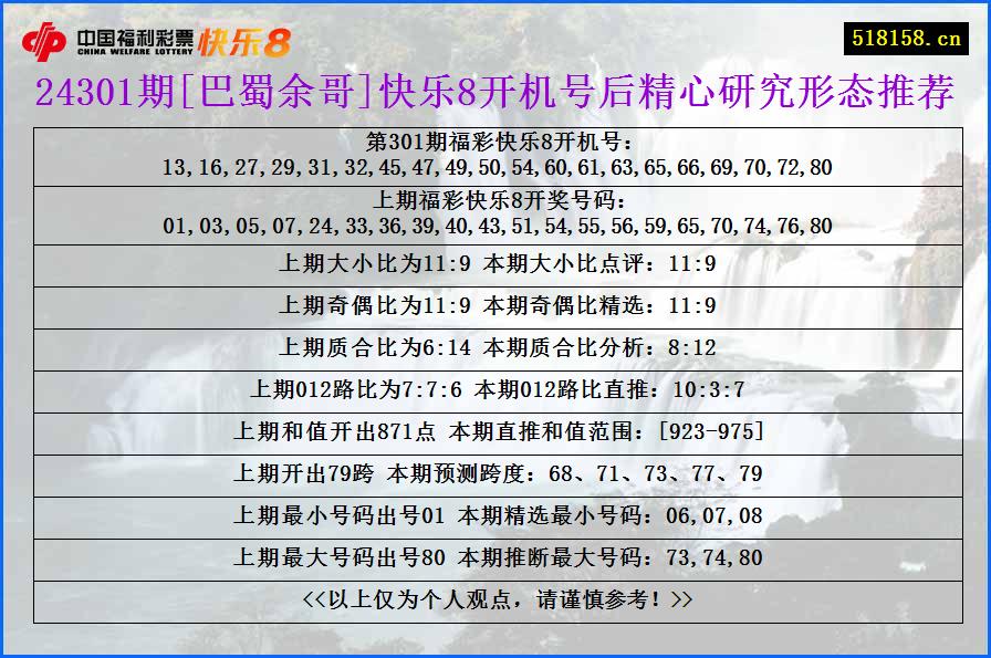 24301期[巴蜀余哥]快乐8开机号后精心研究形态推荐