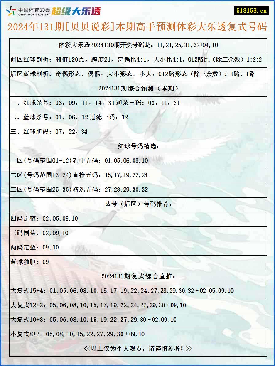 2024年131期[贝贝说彩]本期高手预测体彩大乐透复式号码