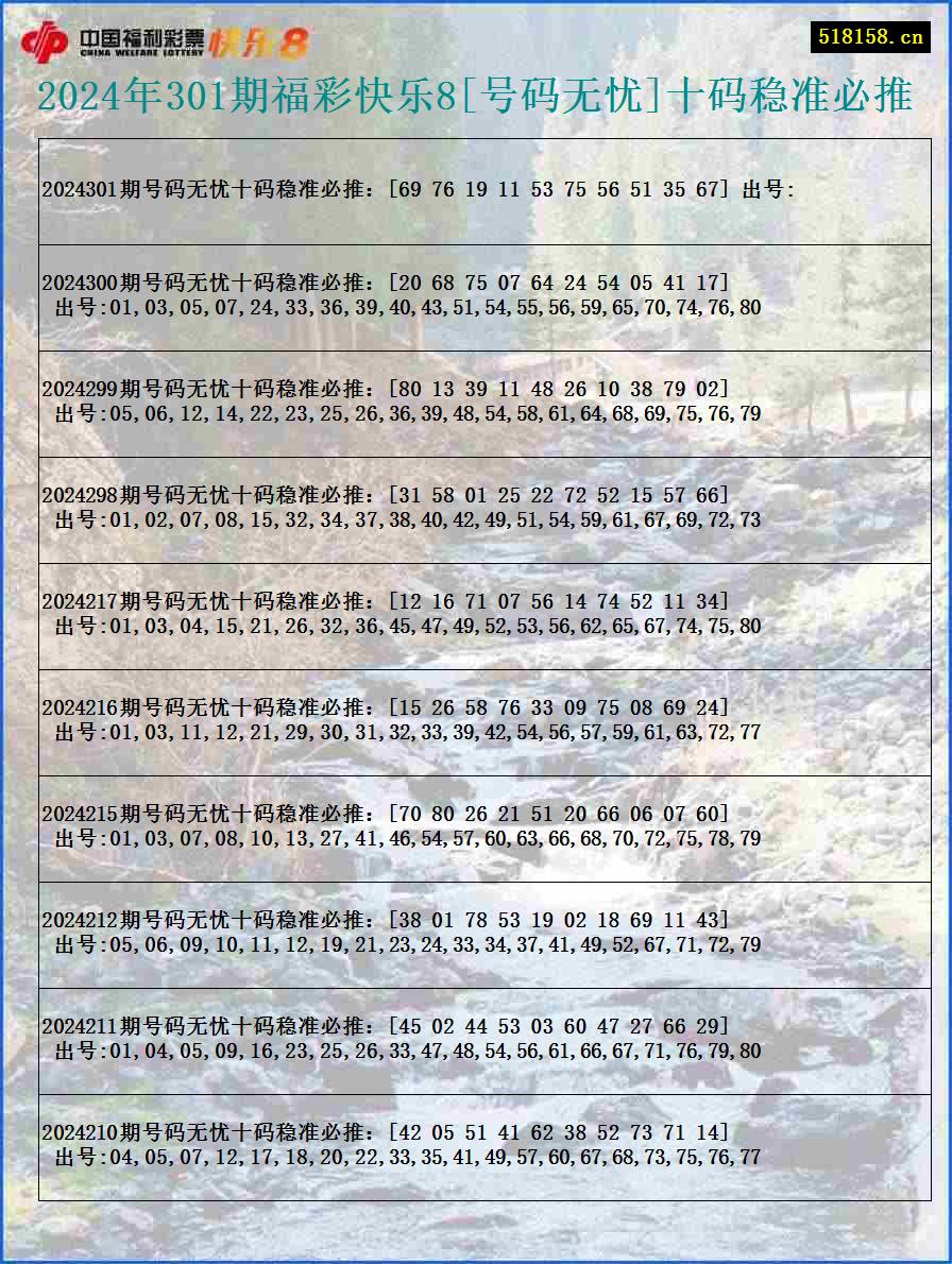 2024年301期福彩快乐8[号码无忧]十码稳准必推