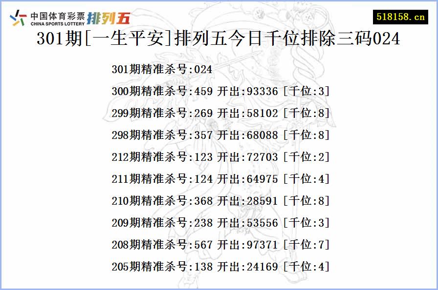 301期[一生平安]排列五今日千位排除三码024