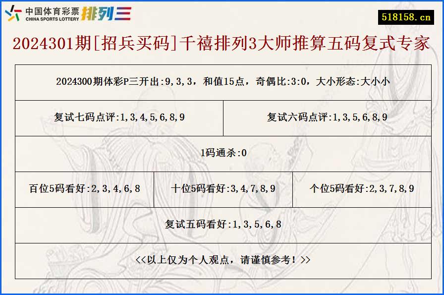 2024301期[招兵买码]千禧排列3大师推算五码复式专家