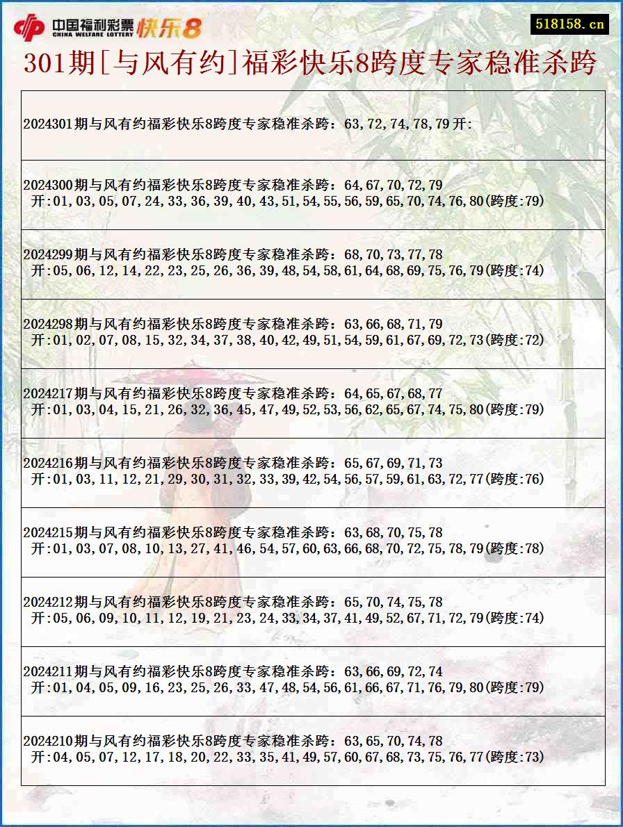 301期[与风有约]福彩快乐8跨度专家稳准杀跨