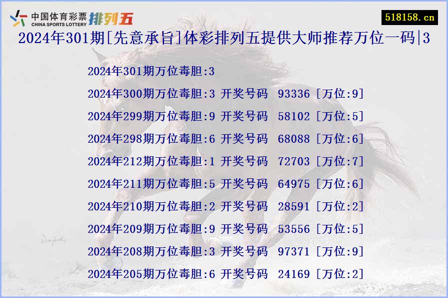 2024年301期[先意承旨]体彩排列五提供大师推荐万位一码|3