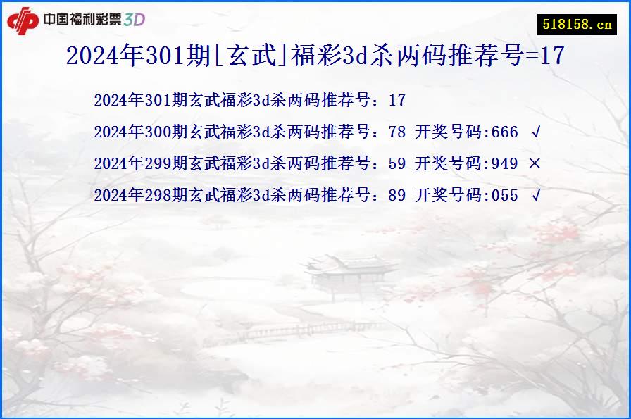 2024年301期[玄武]福彩3d杀两码推荐号=17