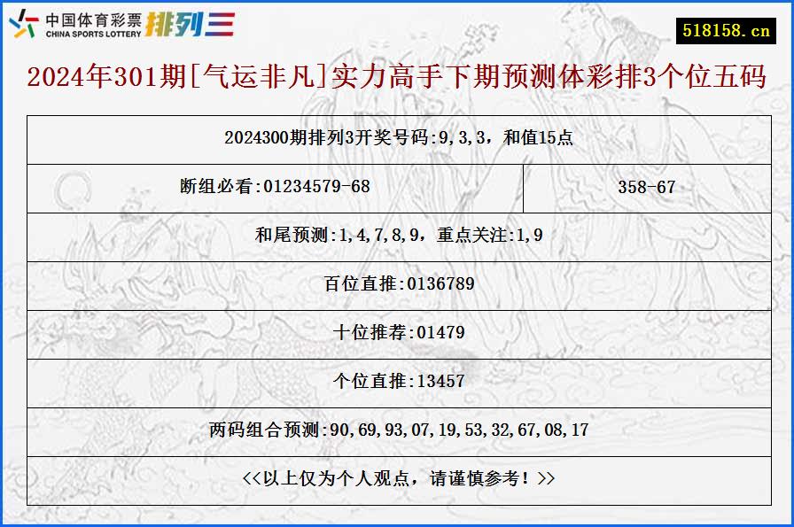 2024年301期[气运非凡]实力高手下期预测体彩排3个位五码