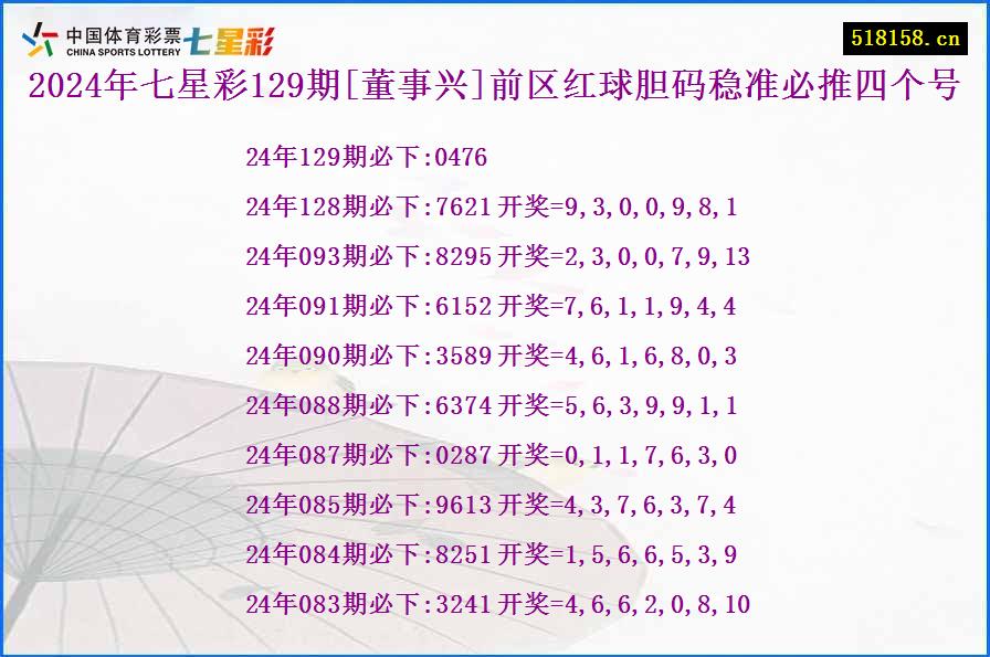 2024年七星彩129期[董事兴]前区红球胆码稳准必推四个号