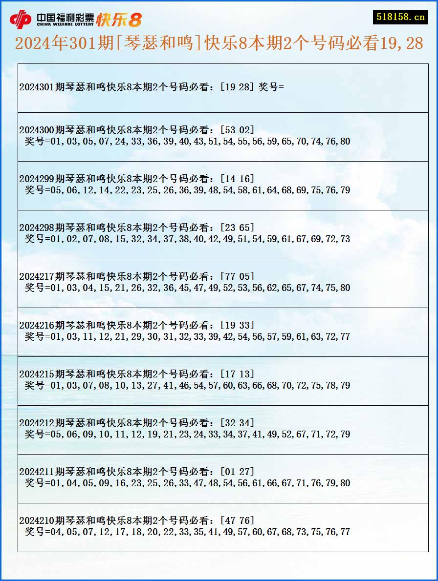 2024年301期[琴瑟和鸣]快乐8本期2个号码必看19,28