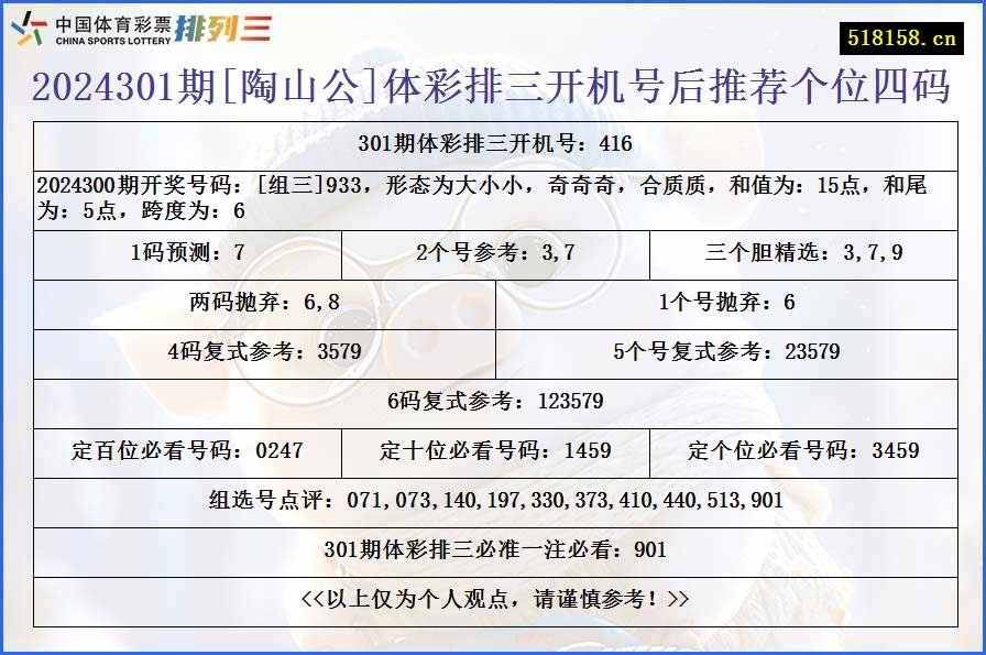 2024301期[陶山公]体彩排三开机号后推荐个位四码