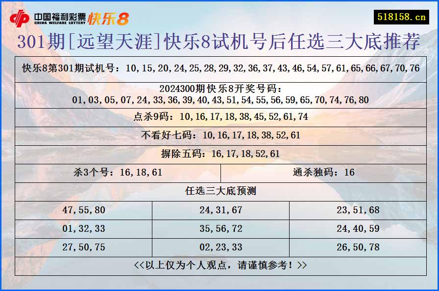 301期[远望天涯]快乐8试机号后任选三大底推荐