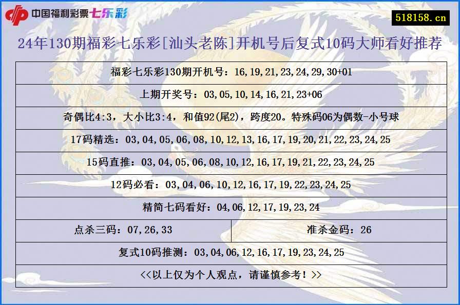 24年130期福彩七乐彩[汕头老陈]开机号后复式10码大师看好推荐