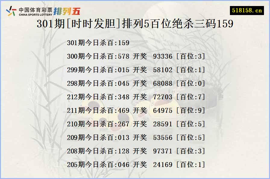 301期[时时发胆]排列5百位绝杀三码159