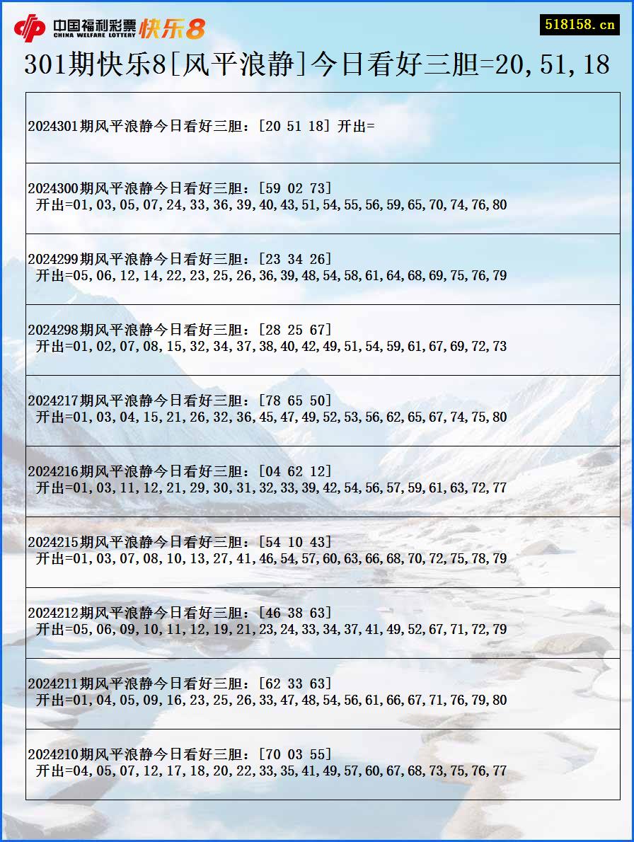 301期快乐8[风平浪静]今日看好三胆=20,51,18