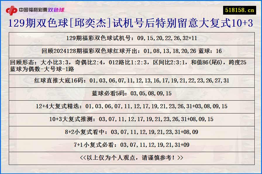 129期双色球[邱奕杰]试机号后特别留意大复式10+3