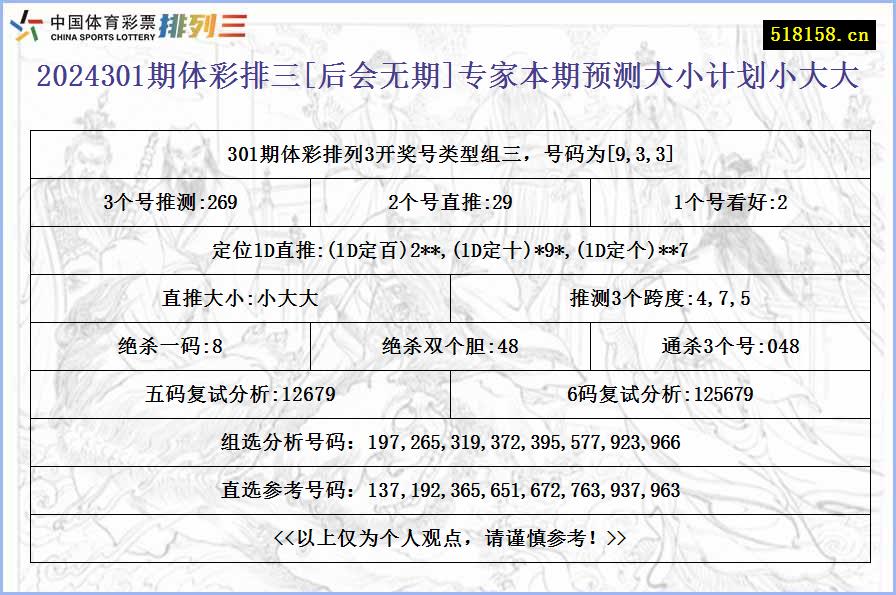 2024301期体彩排三[后会无期]专家本期预测大小计划小大大