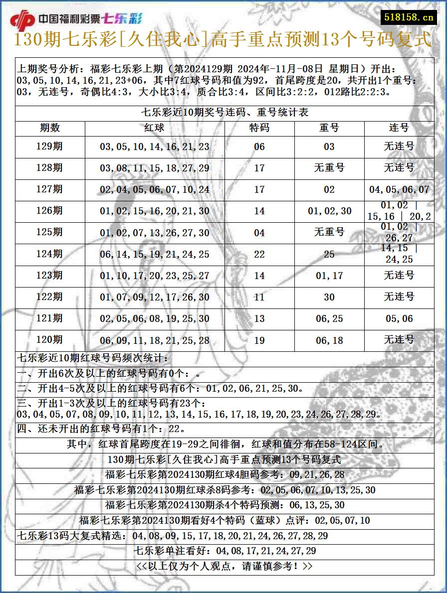 130期七乐彩[久住我心]高手重点预测13个号码复式