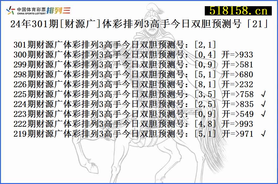 24年301期[财源广]体彩排列3高手今日双胆预测号「21」