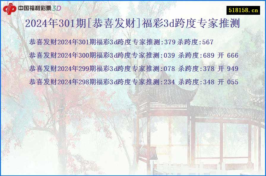 2024年301期[恭喜发财]福彩3d跨度专家推测