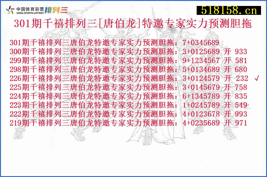 301期千禧排列三[唐伯龙]特邀专家实力预测胆拖