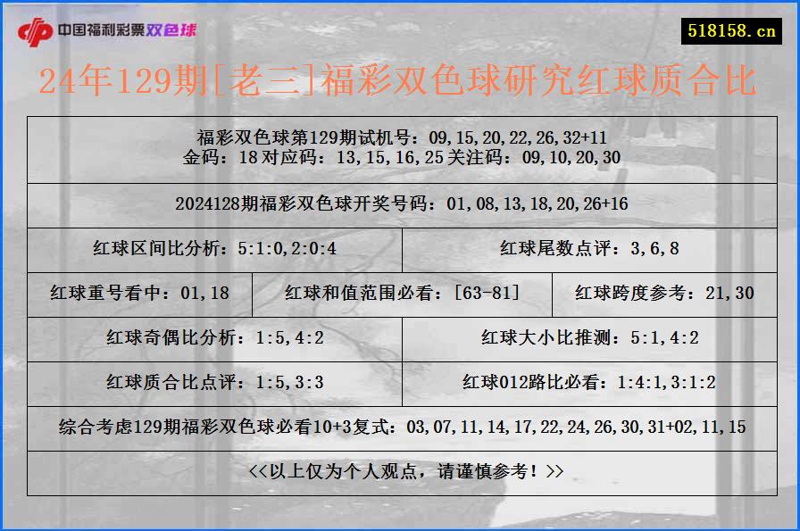 24年129期[老三]福彩双色球研究红球质合比