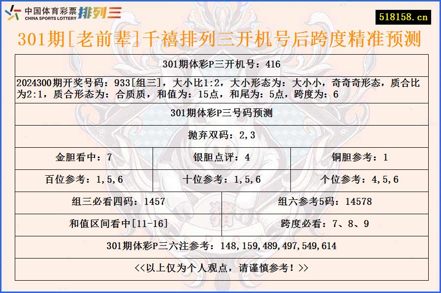 301期[老前辈]千禧排列三开机号后跨度精准预测