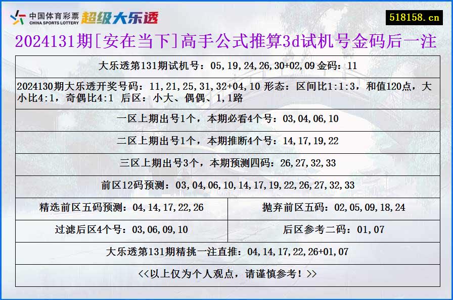 2024131期[安在当下]高手公式推算3d试机号金码后一注