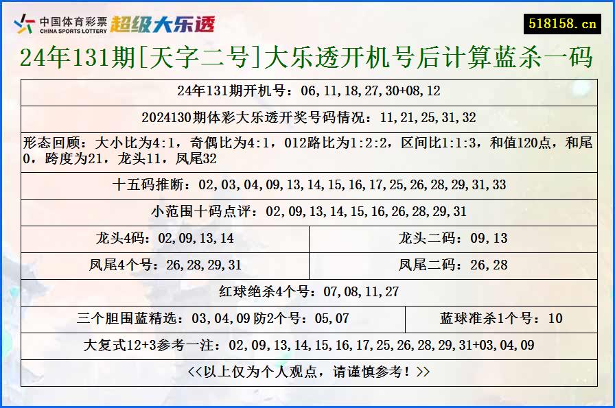 24年131期[天字二号]大乐透开机号后计算蓝杀一码