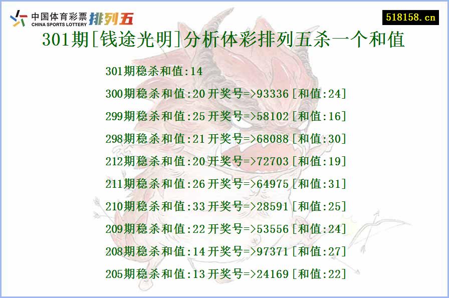 301期[钱途光明]分析体彩排列五杀一个和值