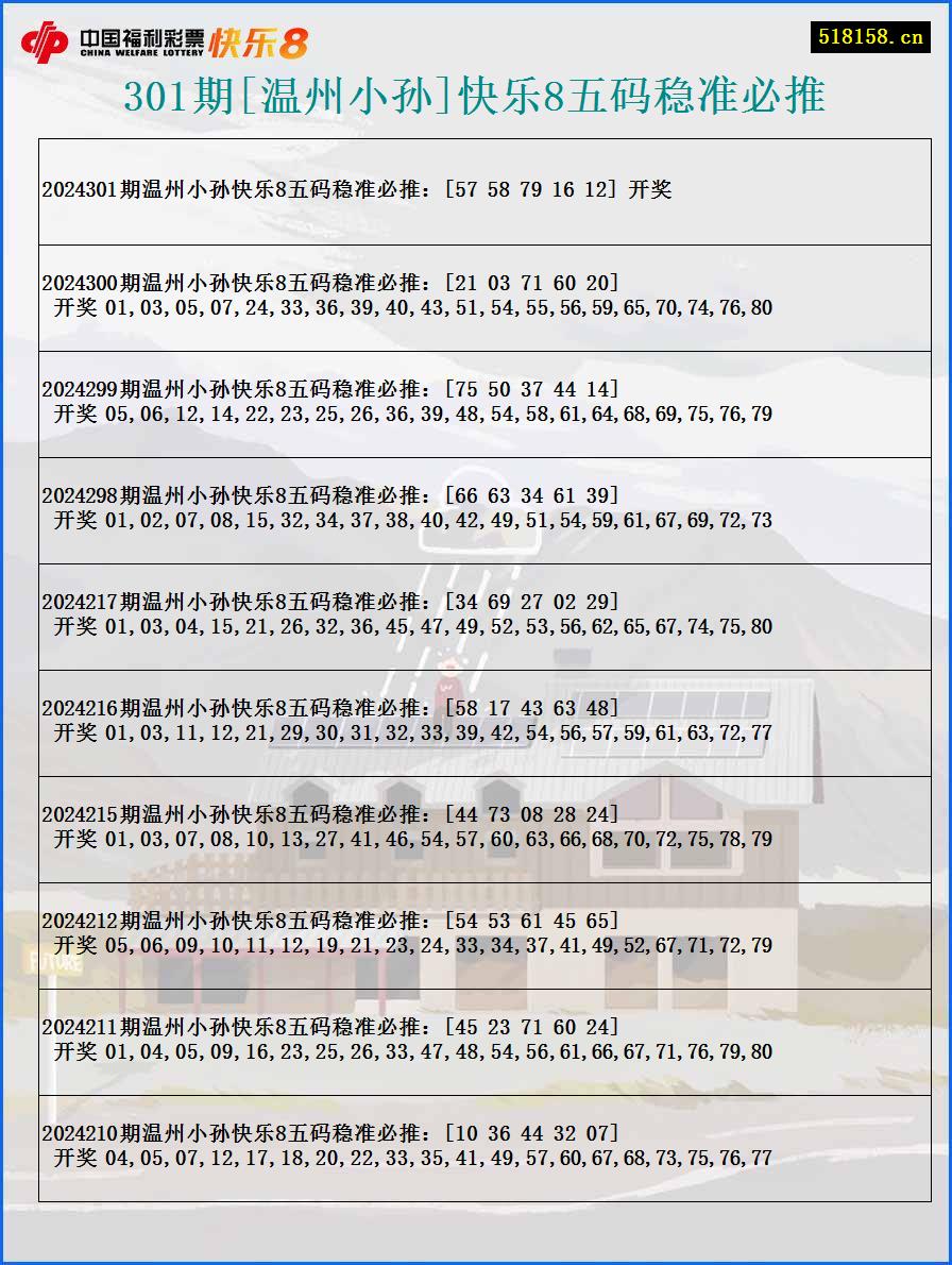 301期[温州小孙]快乐8五码稳准必推