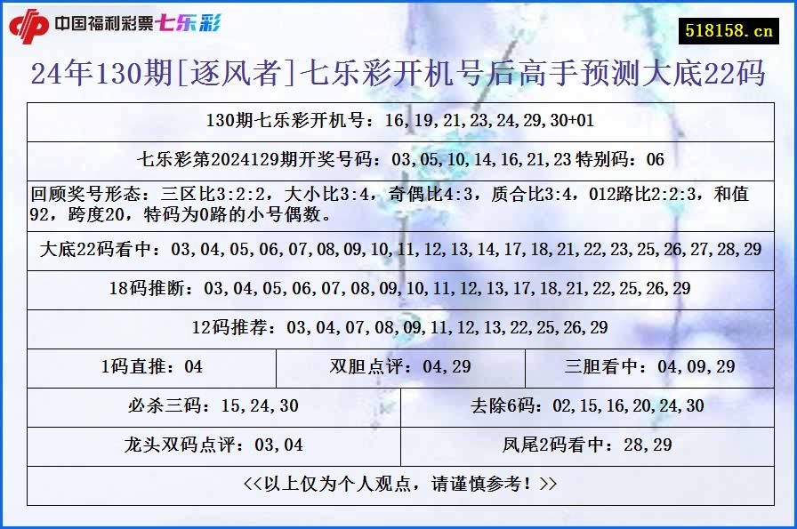 24年130期[逐风者]七乐彩开机号后高手预测大底22码