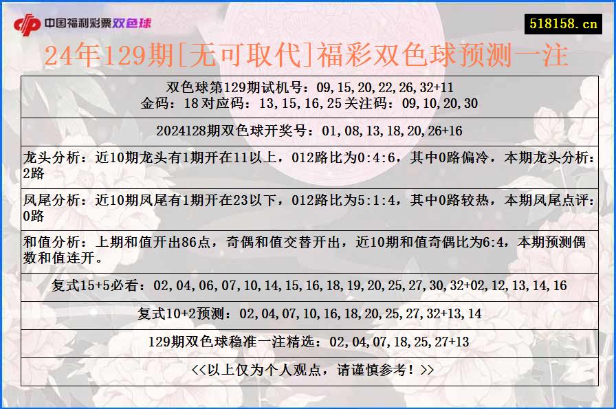 24年129期[无可取代]福彩双色球预测一注