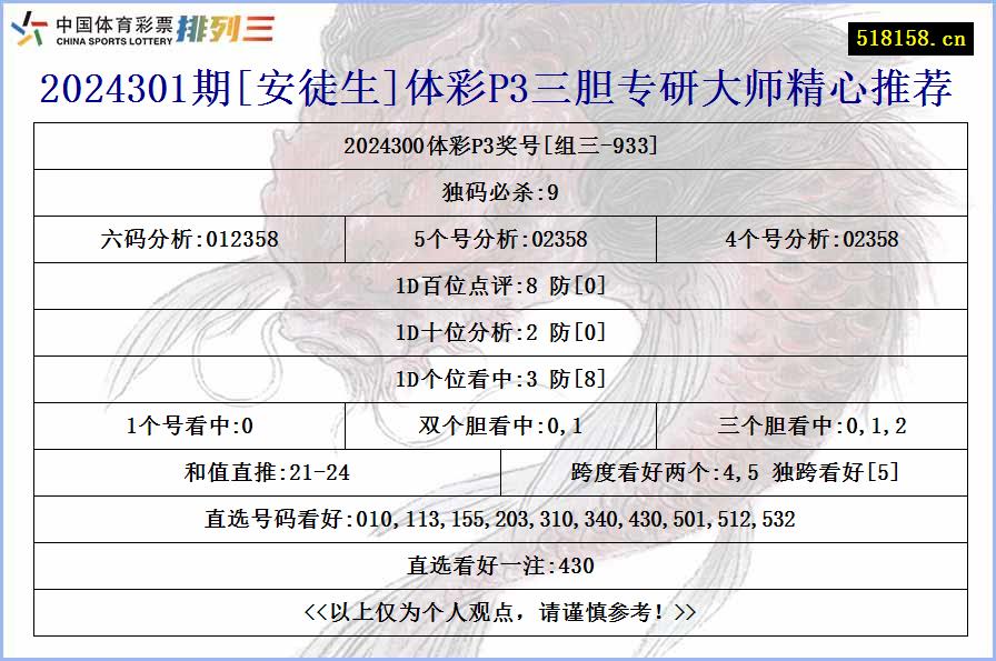 2024301期[安徒生]体彩P3三胆专研大师精心推荐