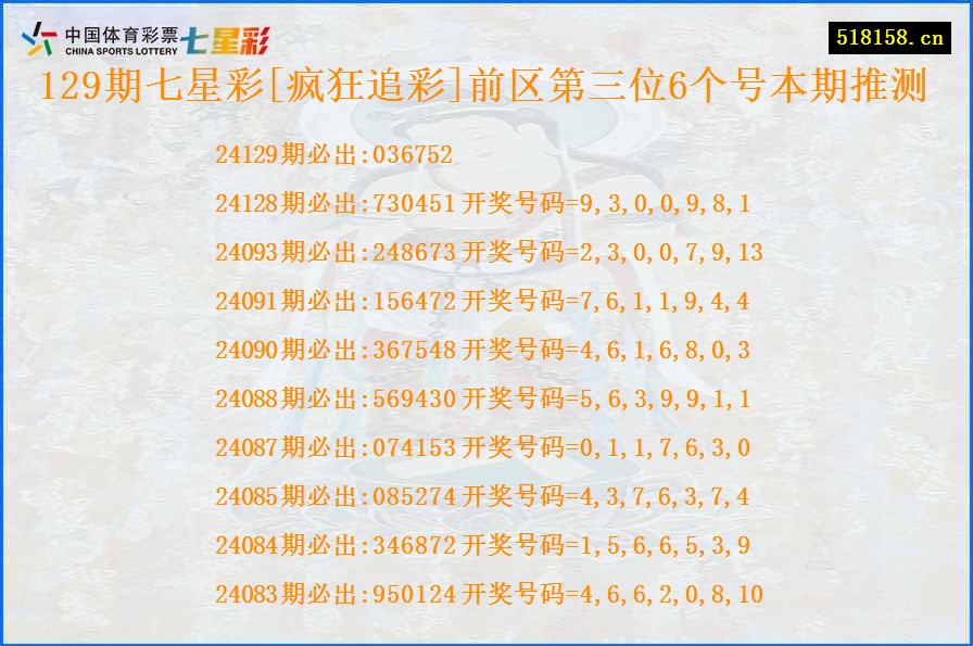 129期七星彩[疯狂追彩]前区第三位6个号本期推测