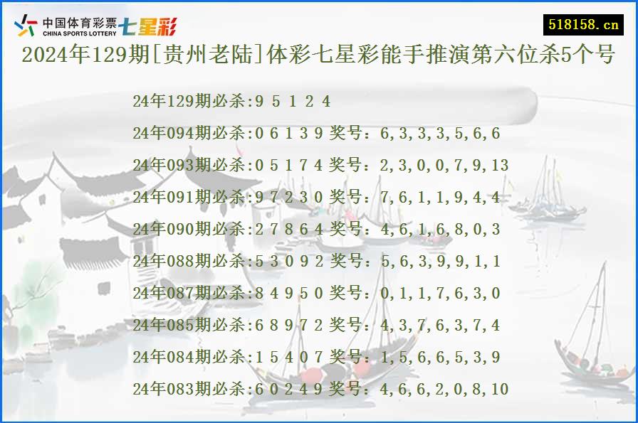 2024年129期[贵州老陆]体彩七星彩能手推演第六位杀5个号