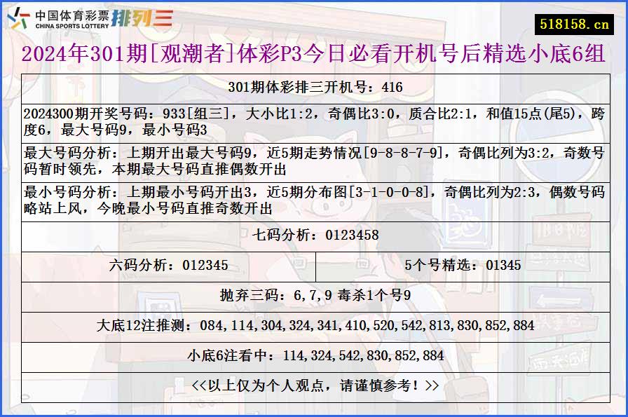 2024年301期[观潮者]体彩P3今日必看开机号后精选小底6组