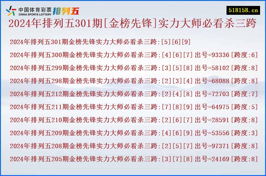 2024年排列五301期[金榜先锋]实力大师必看杀三跨