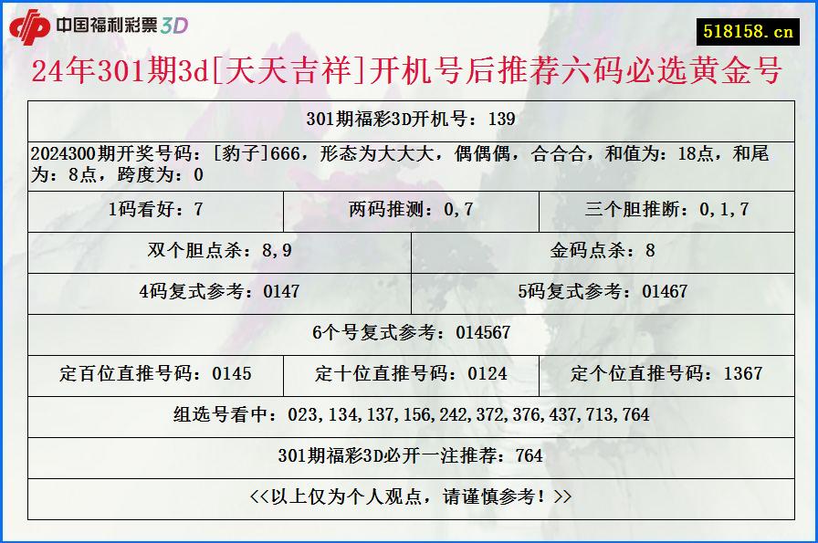 24年301期3d[天天吉祥]开机号后推荐六码必选黄金号