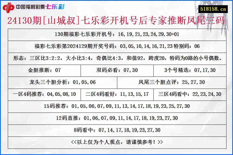 24130期[山城叔]七乐彩开机号后专家推断凤尾三码