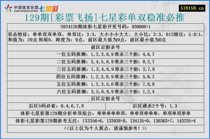 129期[彩票飞扬]七星彩单双稳准必推