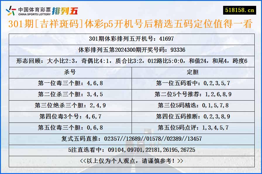 301期[吉祥斑码]体彩p5开机号后精选五码定位值得一看