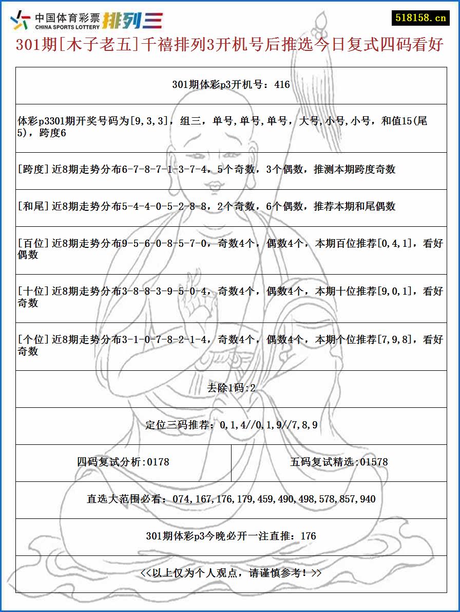 301期[木子老五]千禧排列3开机号后推选今日复式四码看好