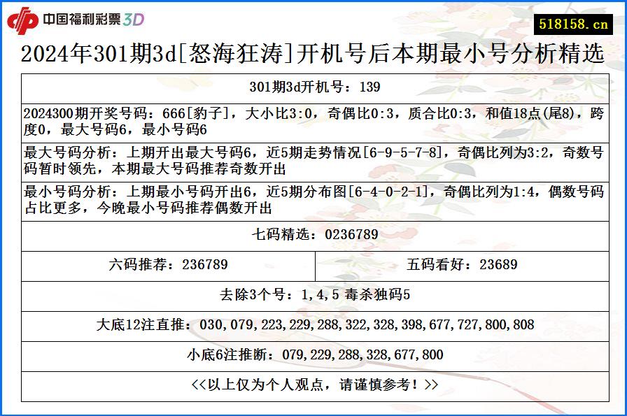 2024年301期3d[怒海狂涛]开机号后本期最小号分析精选