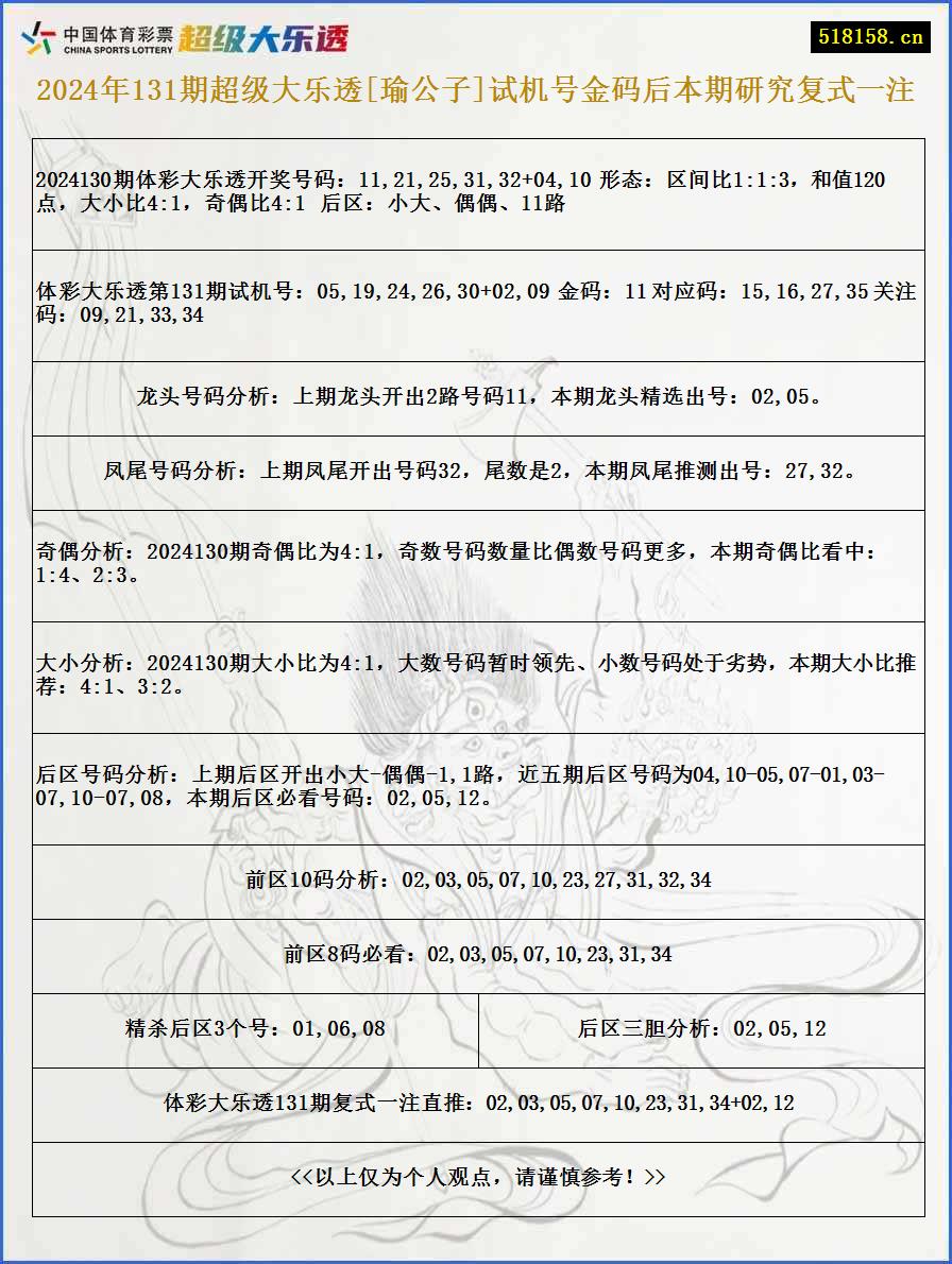 2024年131期超级大乐透[瑜公子]试机号金码后本期研究复式一注