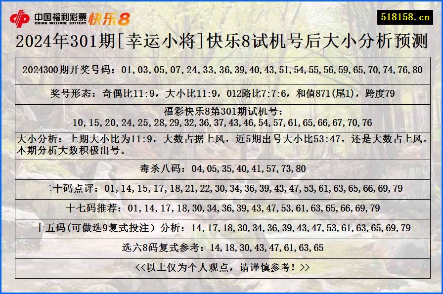 2024年301期[幸运小将]快乐8试机号后大小分析预测