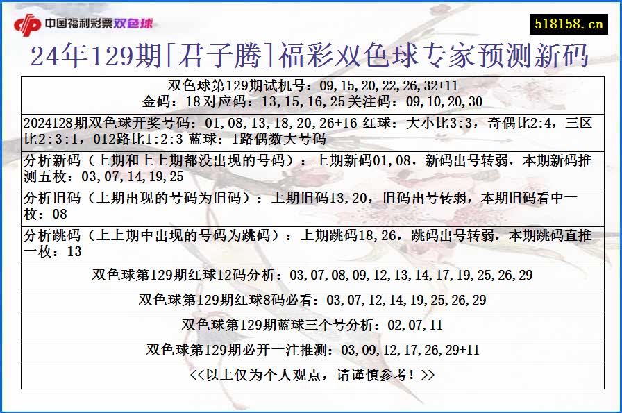 24年129期[君子腾]福彩双色球专家预测新码