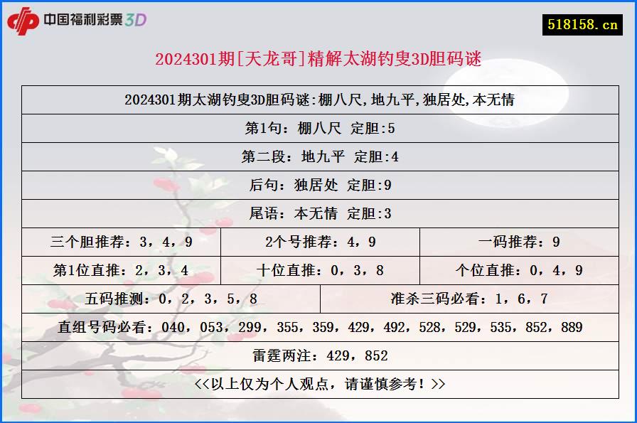 2024301期[天龙哥]精解太湖钓叟3D胆码谜