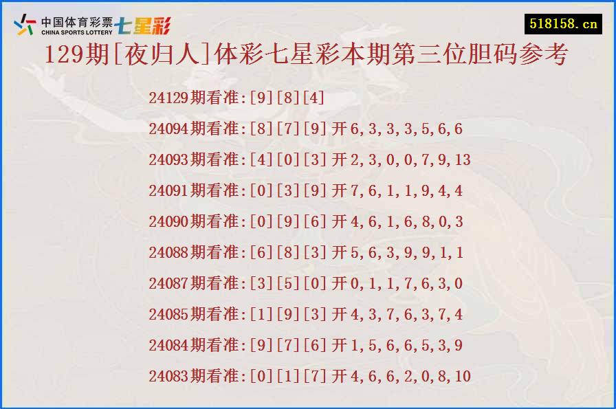 129期[夜归人]体彩七星彩本期第三位胆码参考