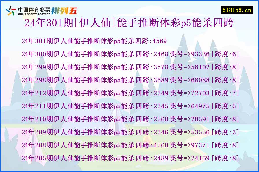 24年301期[伊人仙]能手推断体彩p5能杀四跨