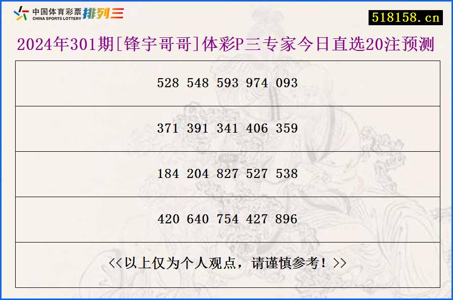 2024年301期[锋宇哥哥]体彩P三专家今日直选20注预测