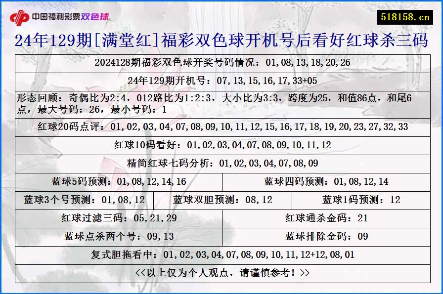 24年129期[满堂红]福彩双色球开机号后看好红球杀三码