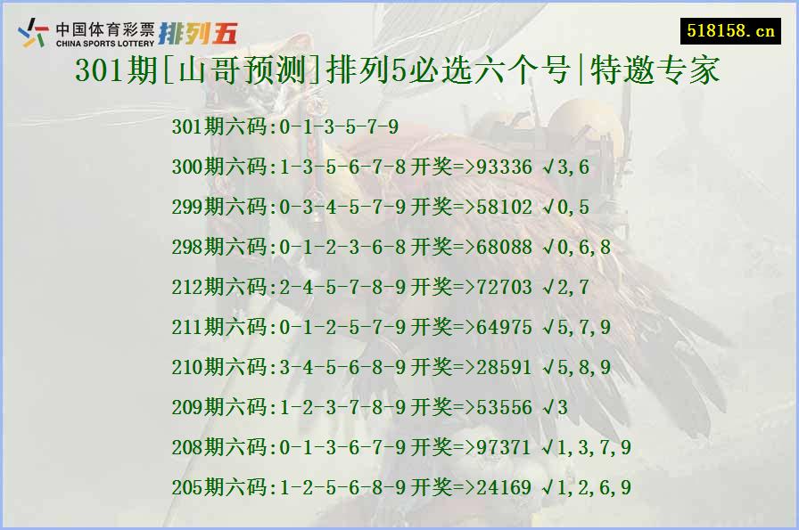 301期[山哥预测]排列5必选六个号|特邀专家